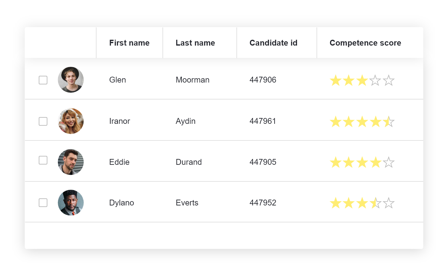 Evaluate candidates - Ubeeo