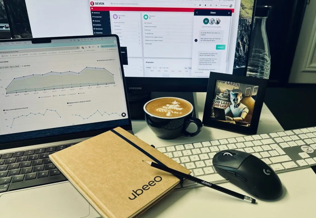 Ubeeo Support jaarcijfers